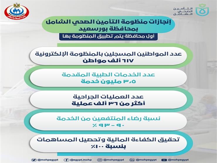 إنجازات منظومة التأمين الصحي الشامل ببورسعيد