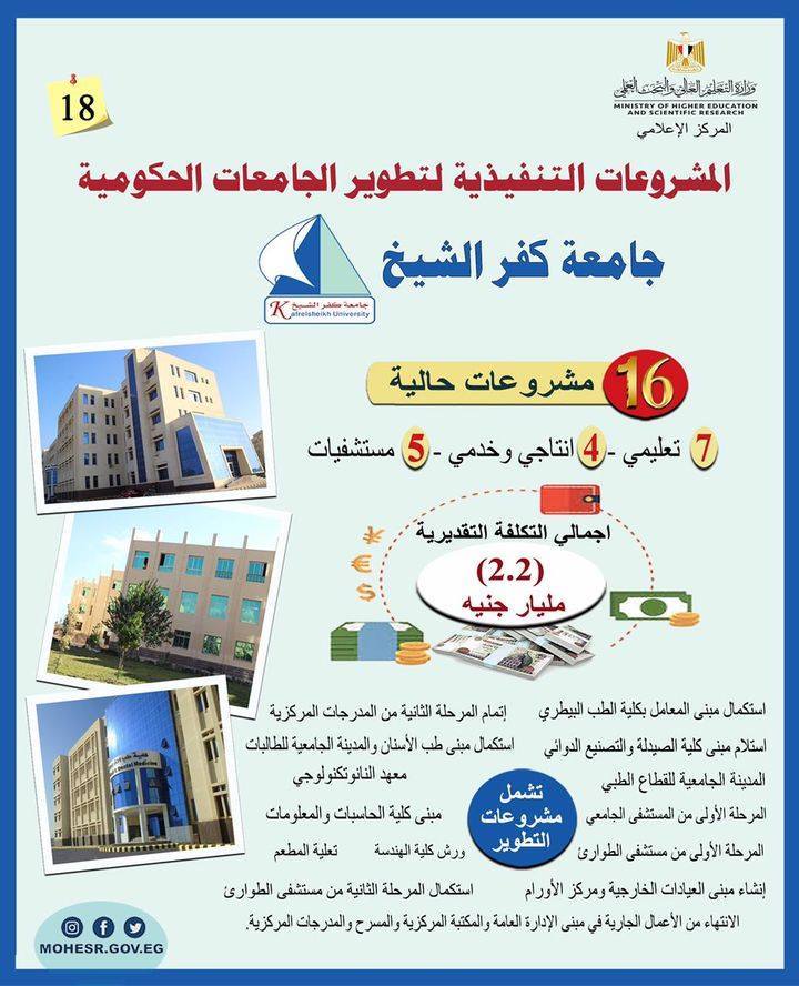 المشروعات التنفيذية لتطوير الجامعات الحكومية ..