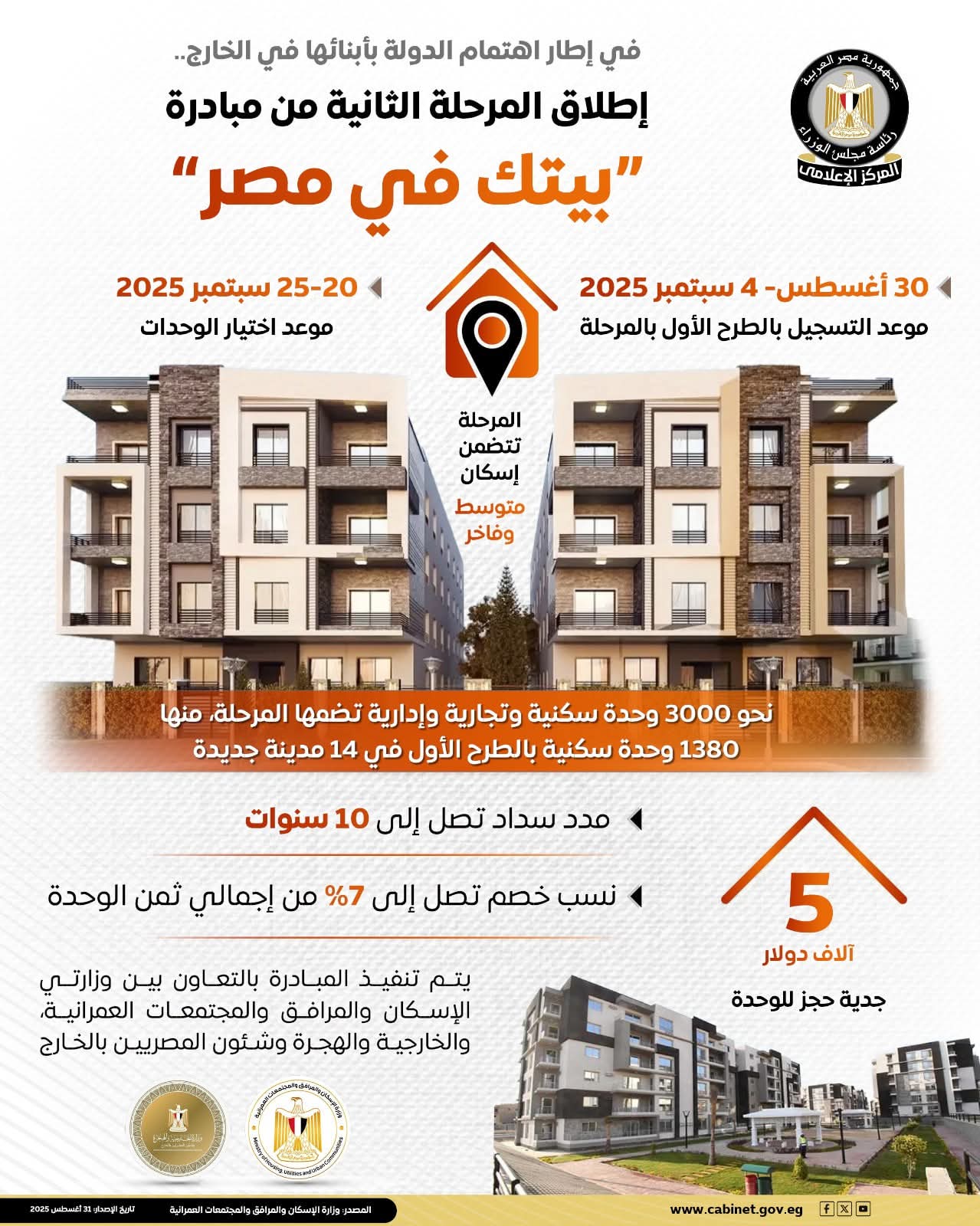 مبادرة “بيتك في مصر انطلاق المرحلة الثانية